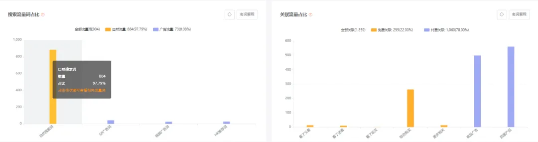 亚马逊每日一店108丨水果浸泡瓶日均400单,教你打造小众爆款