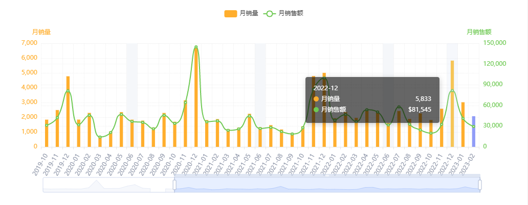 亚马逊每日一店108丨水果浸泡瓶日均400单，教你打造小众爆款