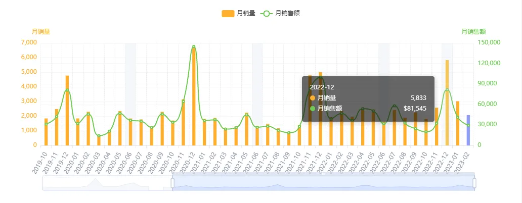 亚马逊每日一店108丨水果浸泡瓶日均400单,教你打造小众爆款