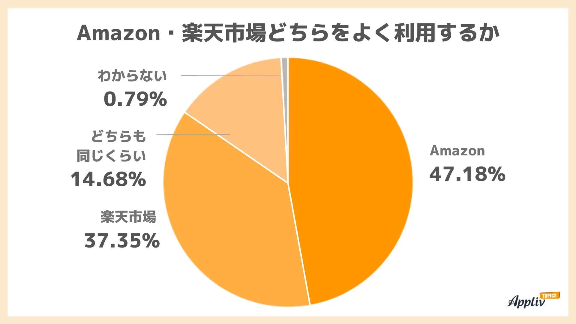 亚马逊、乐天在日本市场PK，哪家平台更受欢迎 