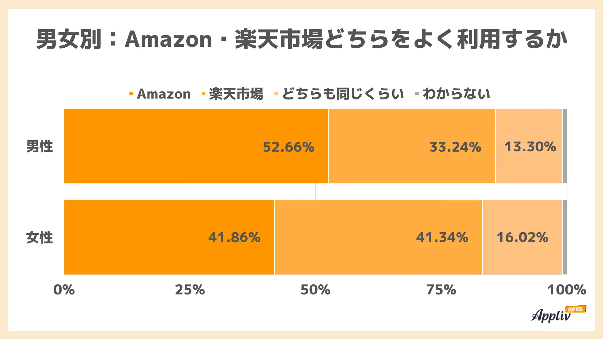 亚马逊、乐天在日本市场PK，哪家平台更受欢迎 