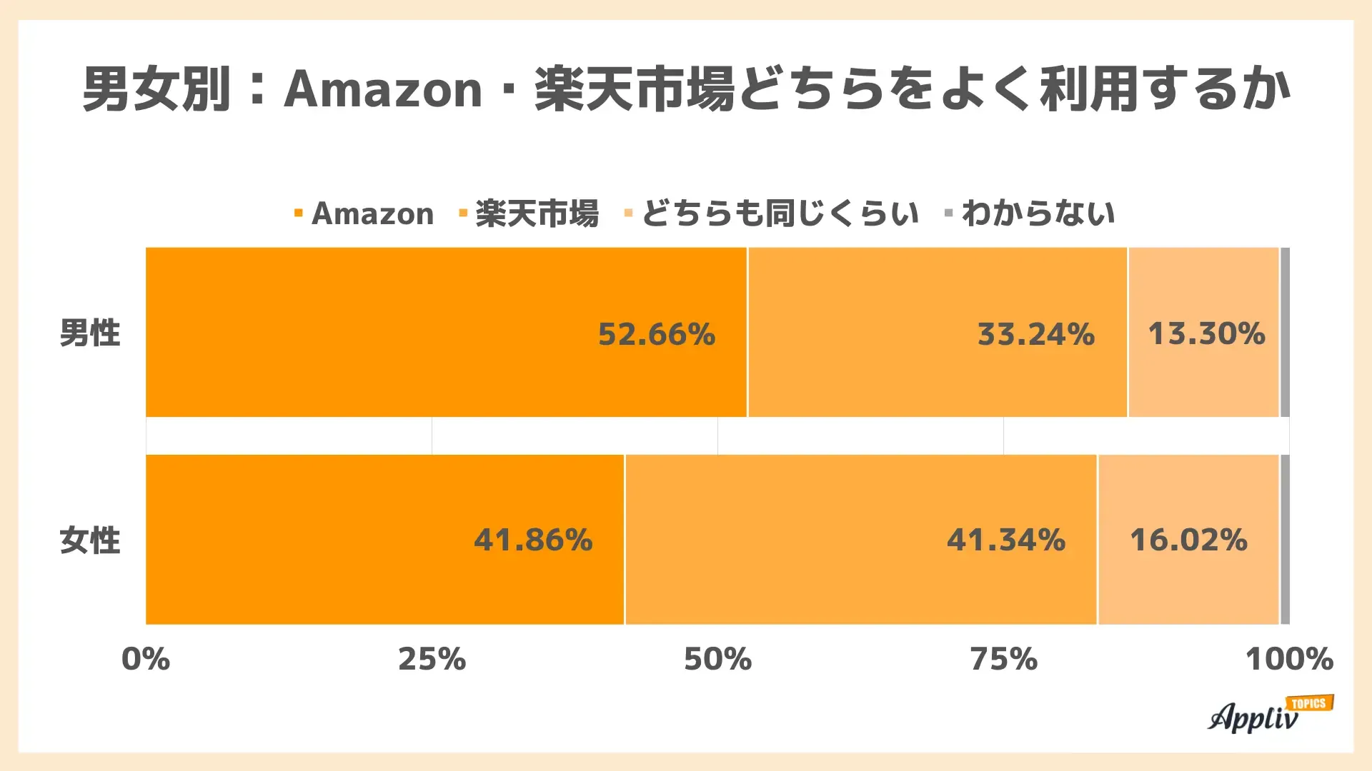 亚马逊、乐天在日本市场PK，哪家平台更受欢迎 