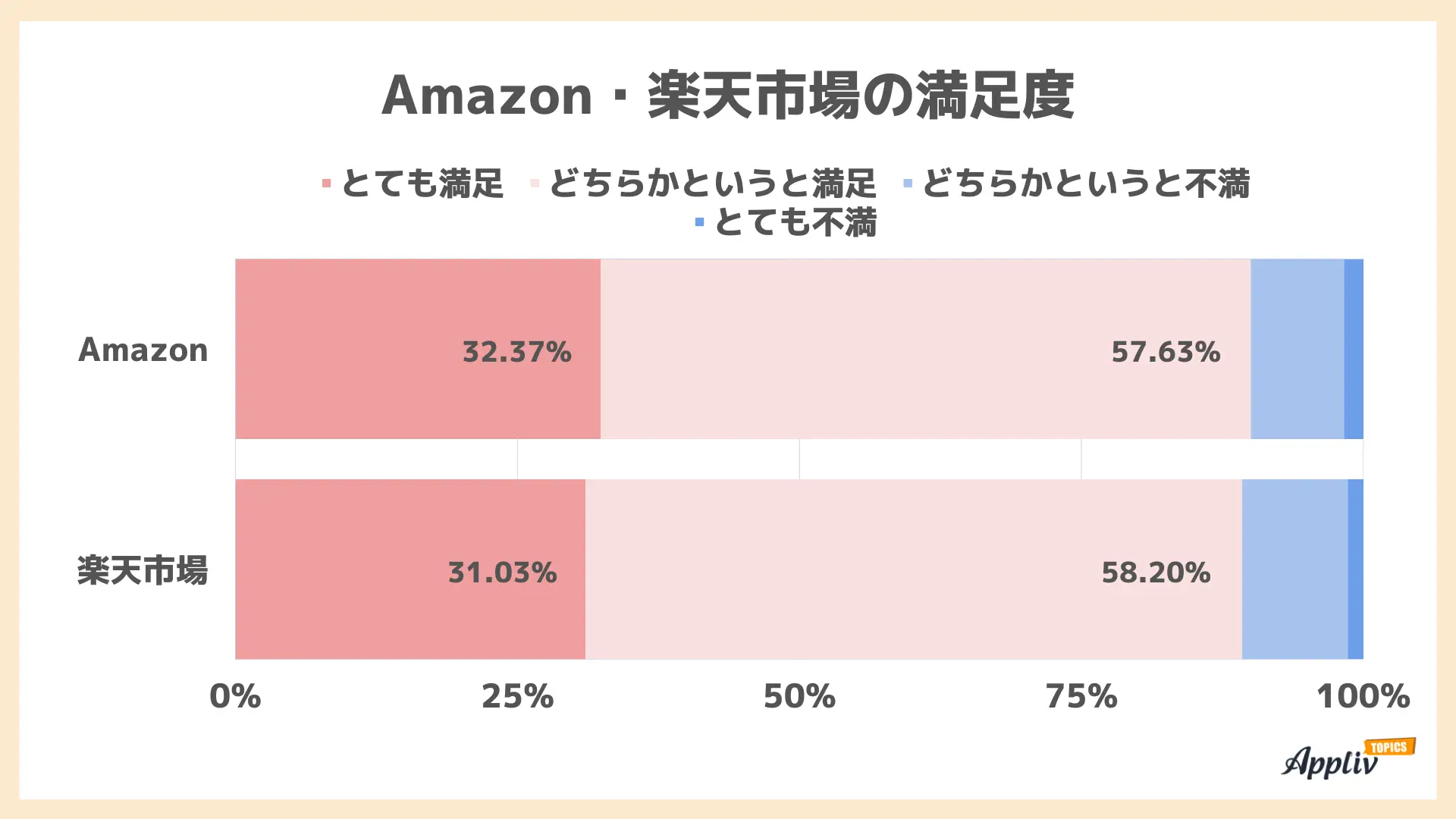 亚马逊、乐天在日本市场PK，哪家平台更受欢迎 