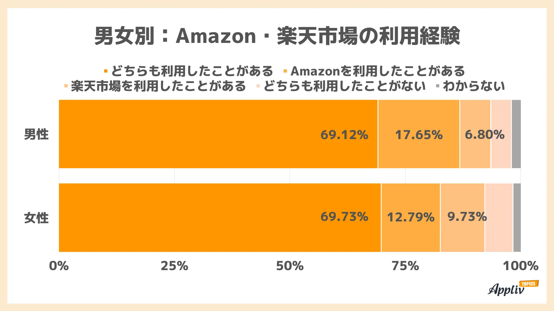 亚马逊、乐天在日本市场PK，哪家平台更受欢迎 