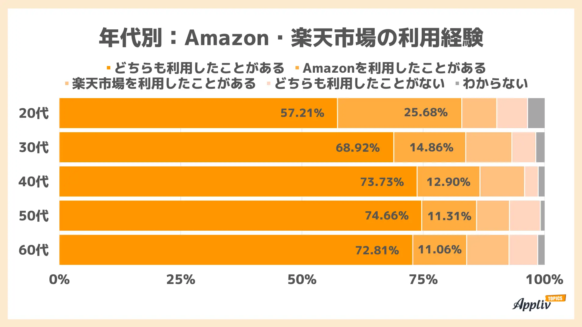 亚马逊、乐天在日本市场PK，哪家平台更受欢迎 