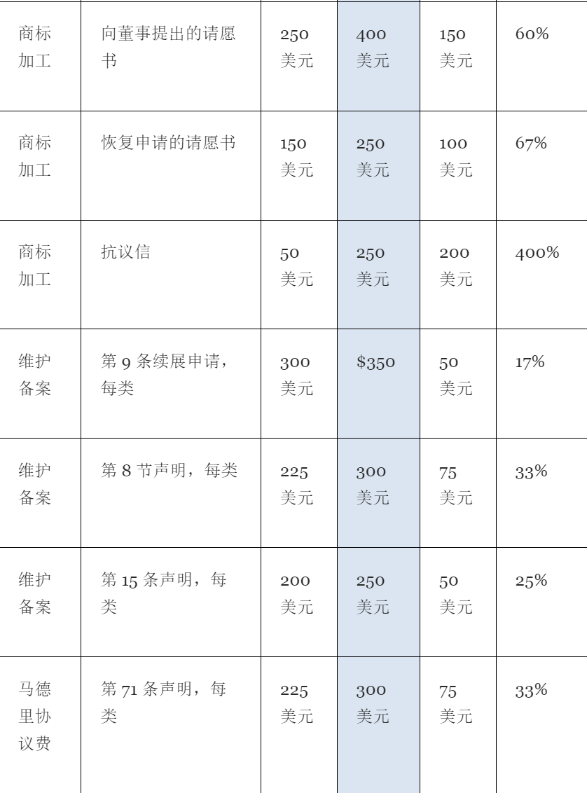 亚马逊重拳出击！这些卖家账号被封了...