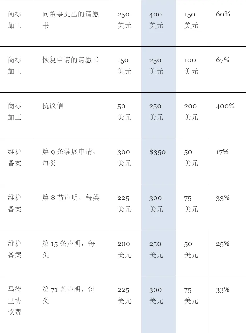 亚马逊重拳出击！这些卖家账号被封了...
