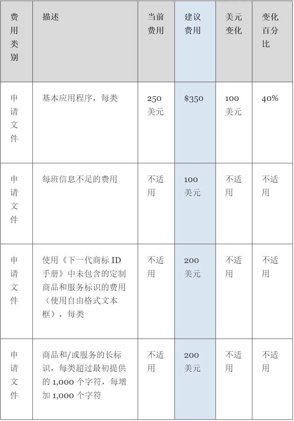 亚马逊重拳出击！这些卖家账号被封了...