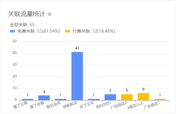 亚马逊每日一店109丨旅行洗漱包日出千单，卖家是如何做到的？