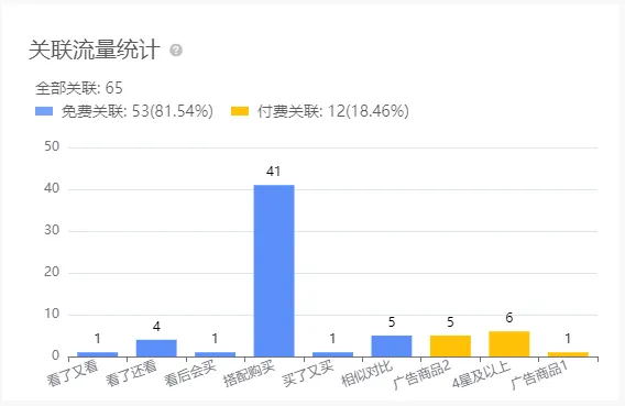 亚马逊每日一店109丨旅行洗漱包日出千单,卖家是如何做到的?