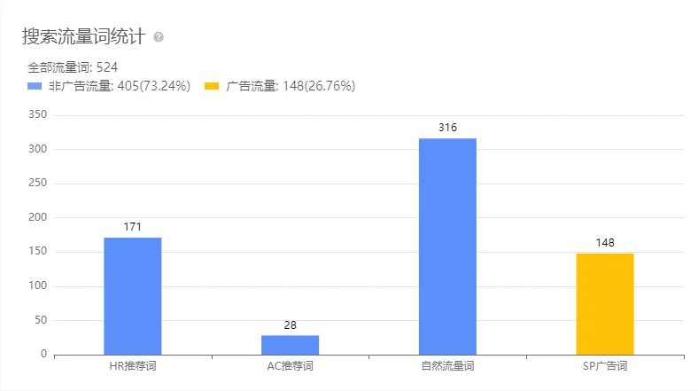 亚马逊每日一店109丨旅行洗漱包日出千单,卖家是如何做到的?