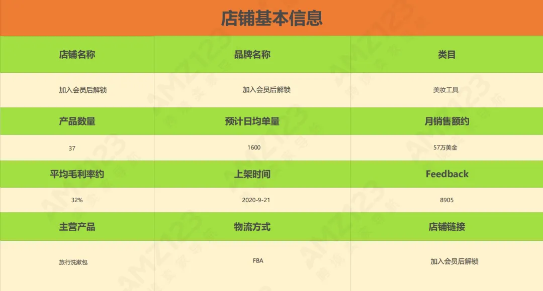 亚马逊每日一店109丨旅行洗漱包日出千单,卖家是如何做到的?