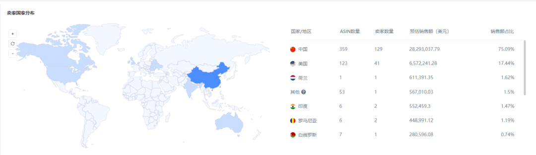 亚马逊每日一店109丨旅行洗漱包日出千单，卖家是如何做到的？