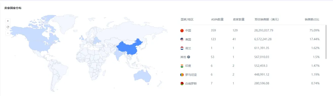 亚马逊每日一店109丨旅行洗漱包日出千单,卖家是如何做到的?