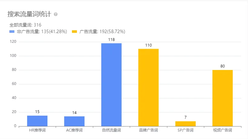亚马逊每日一店110丨爆款假发发带月销百万,毛利高达69%
