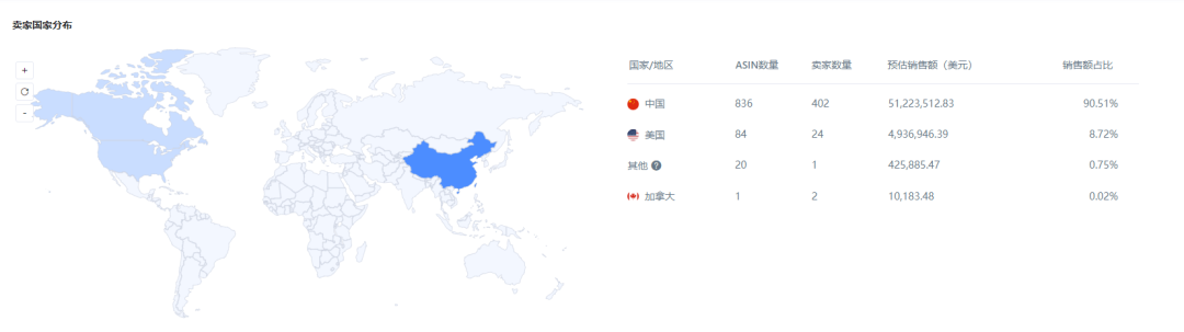 亚马逊每日一店110丨爆款假发发带月销百万，毛利高达69%