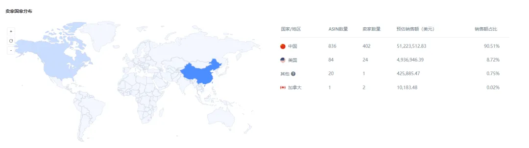 亚马逊每日一店110丨爆款假发发带月销百万,毛利高达69%