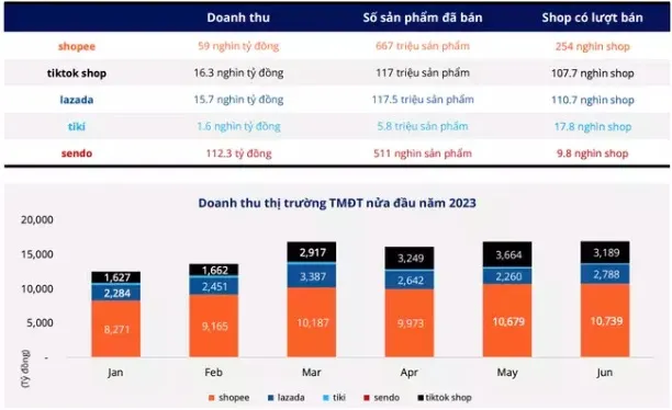 广告、电商“两手抓”,TikTok双赛道蓄力中...