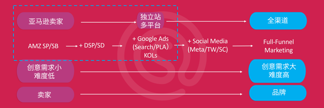 以PetLab Co.为例，探究宠物DTC品牌如何通过品牌思维赢得同品类最佳？