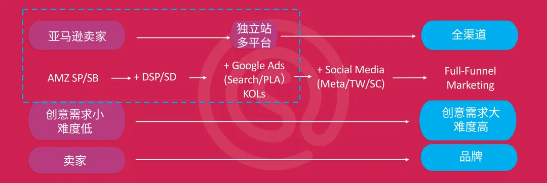 以PetLab Co.为例,探究宠物DTC品牌如何通过品牌思维赢得同品类最佳?