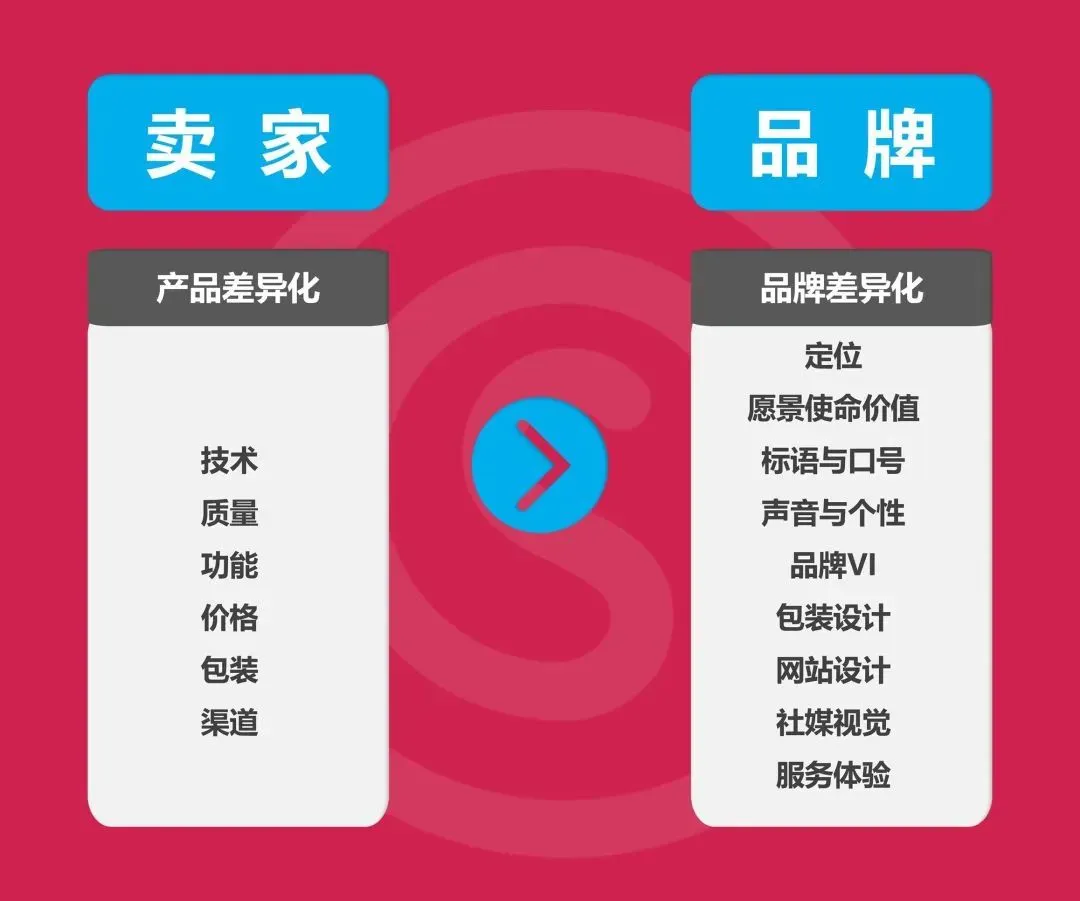 以PetLab Co.为例,探究宠物DTC品牌如何通过品牌思维赢得同品类最佳?