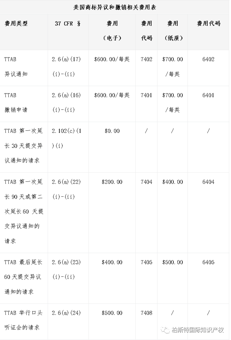 美国商标异议和撤销制度