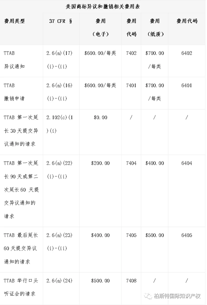 美国商标异议和撤销制度