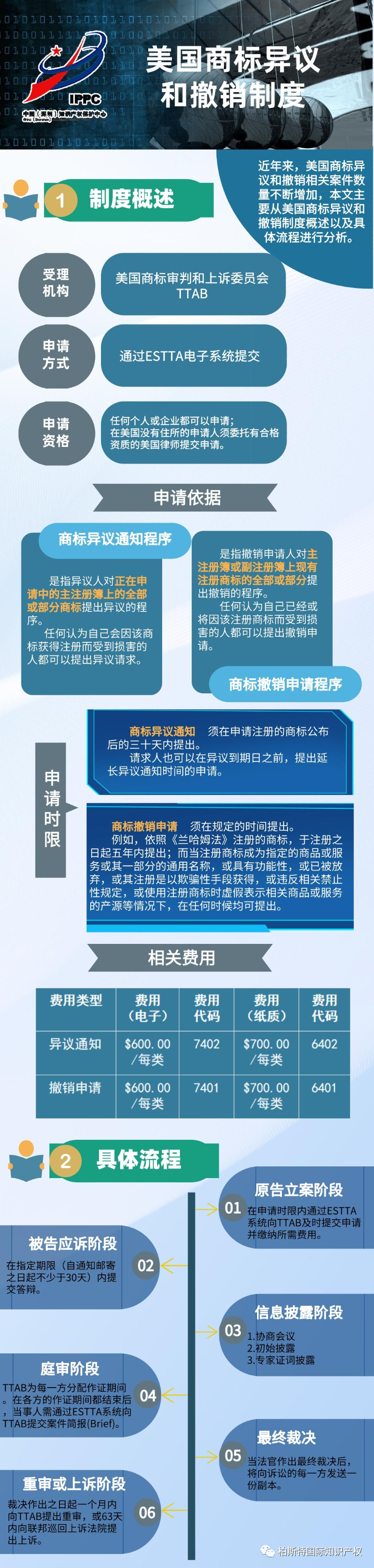 美国商标异议和撤销制度