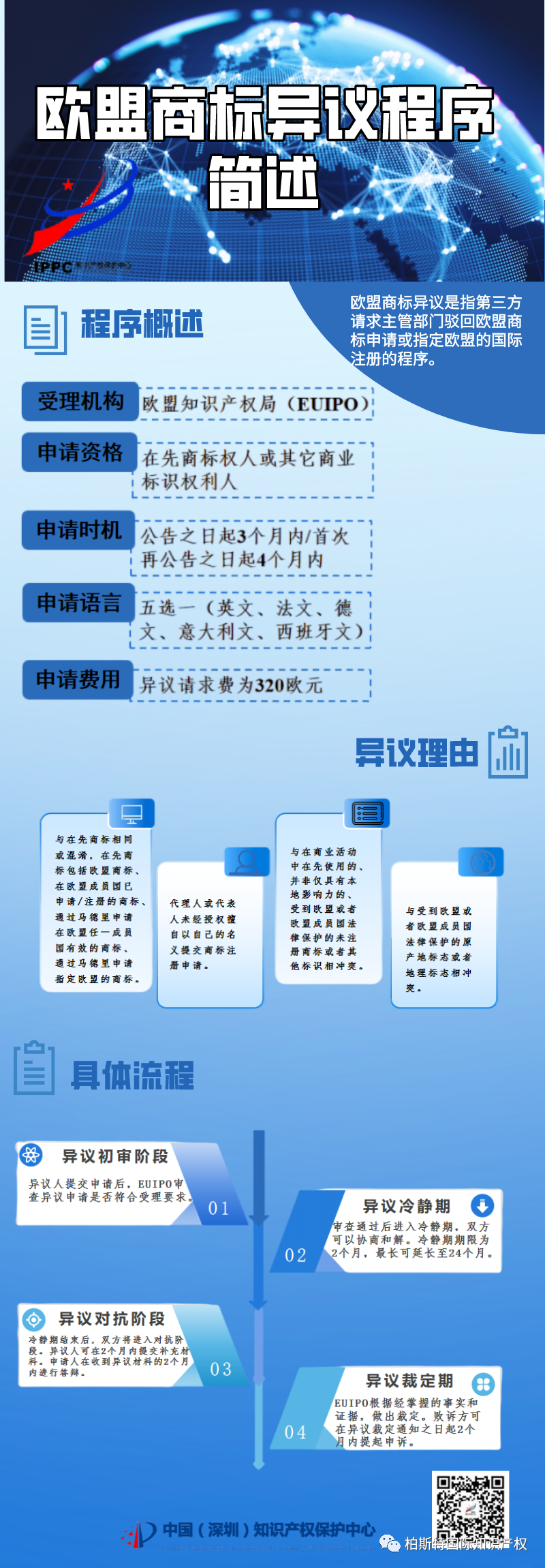 关于欧盟商标异议程序的分析报告