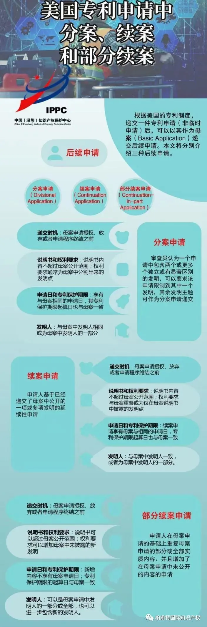 一图看懂系列:美国专利申请中分案、续案和部分续案