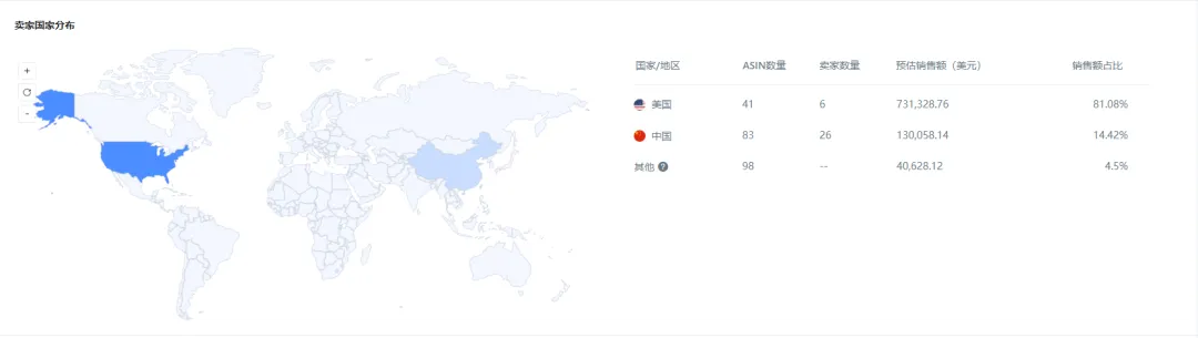 亚马逊每日一店111丨卖家霸榜BSR前5名,平均毛利率高达77%