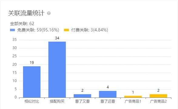 亚马逊每日一店111丨卖家霸榜BSR前5名,平均毛利率高达77%
