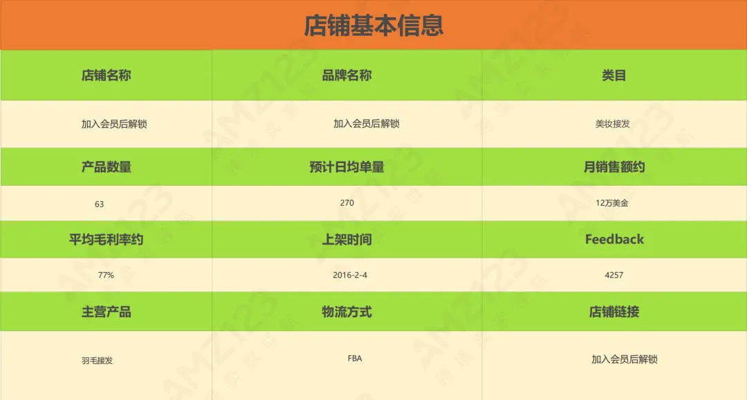 亚马逊每日一店111丨卖家霸榜BSR前5名,平均毛利率高达77%