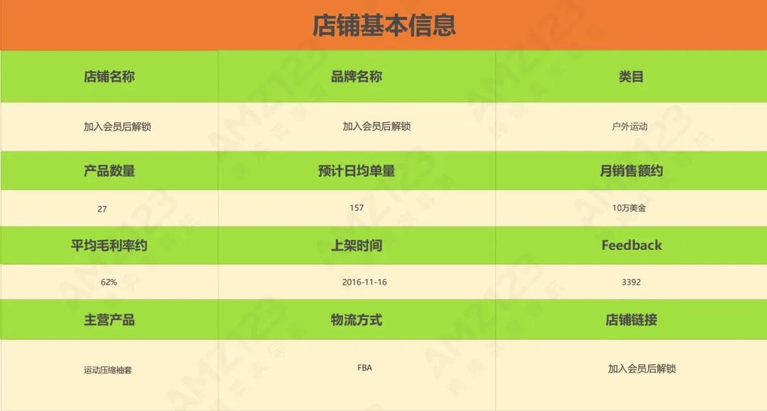 亚马逊每日一店112丨论品牌的重要性!亚马逊6年老店日出百单
