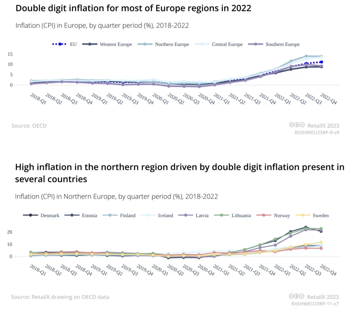 《2023年欧洲家居用品行业报告》
