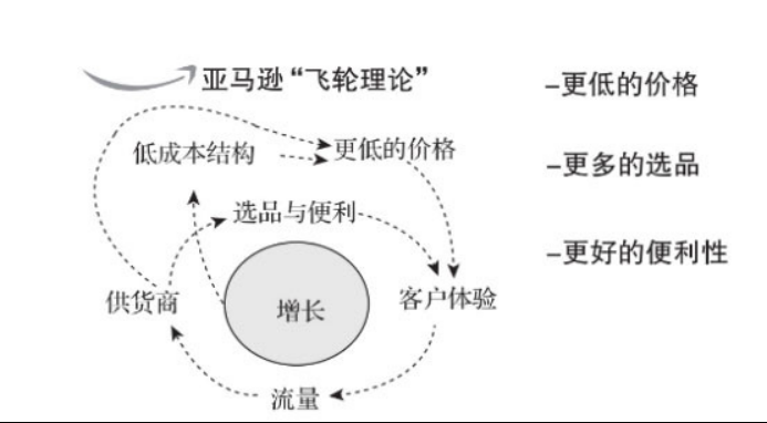 网传亚马逊将推出“全托管”?卖家:没活路了!