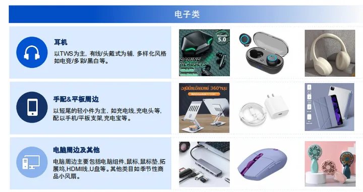 Shopee跟风上的全托管,到底值不值得入?