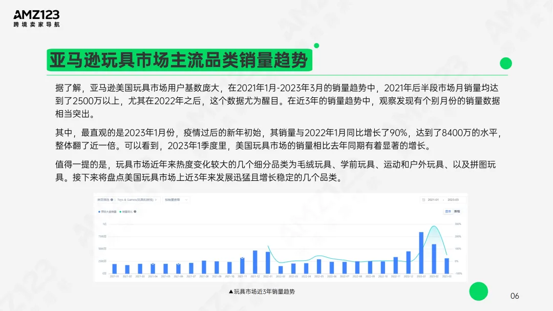 AMZ123 | 亚马逊美国玩具市场观察报告发布!