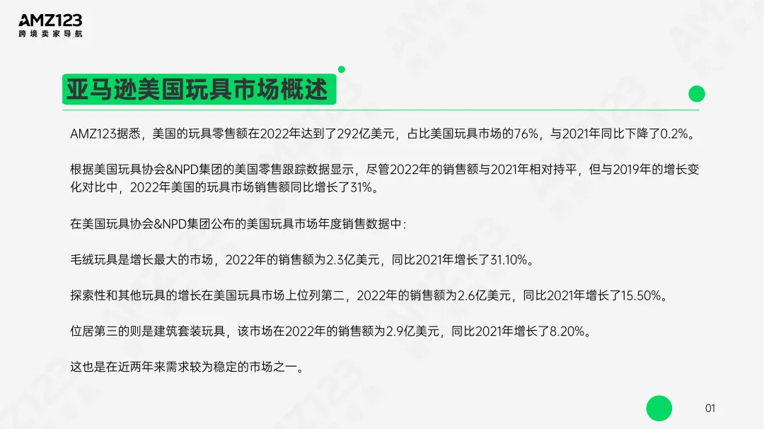 AMZ123 | 亚马逊美国玩具市场观察报告发布!