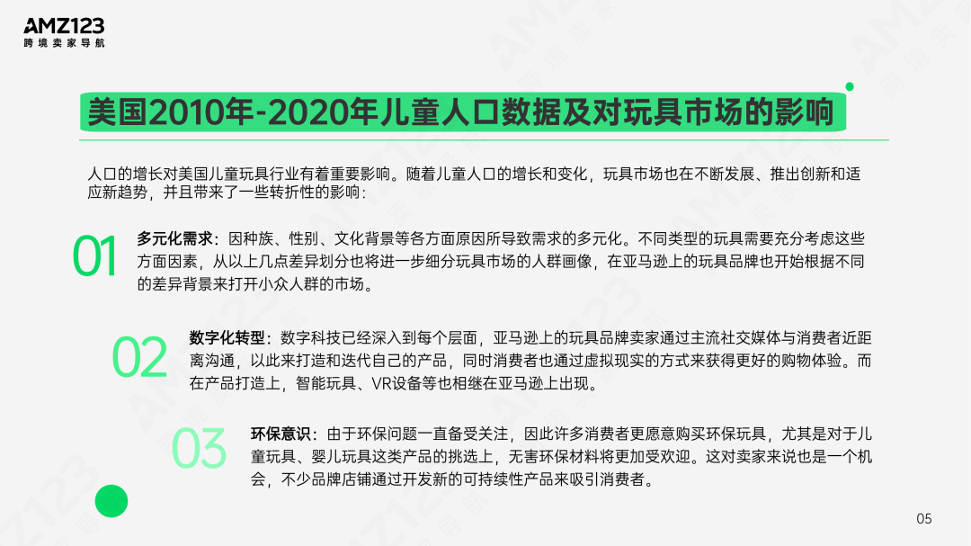 AMZ123 | 亚马逊美国玩具市场观察报告发布！