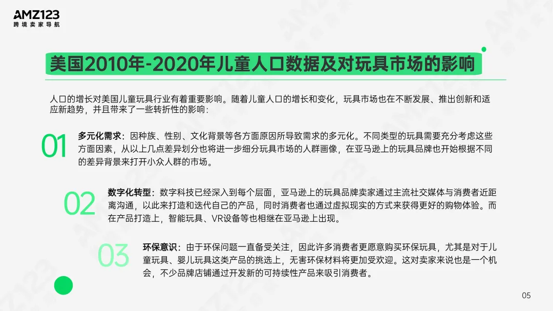 AMZ123 | 亚马逊美国玩具市场观察报告发布!