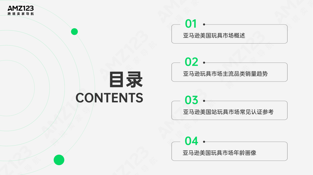 AMZ123 | 亚马逊美国玩具市场观察报告发布！