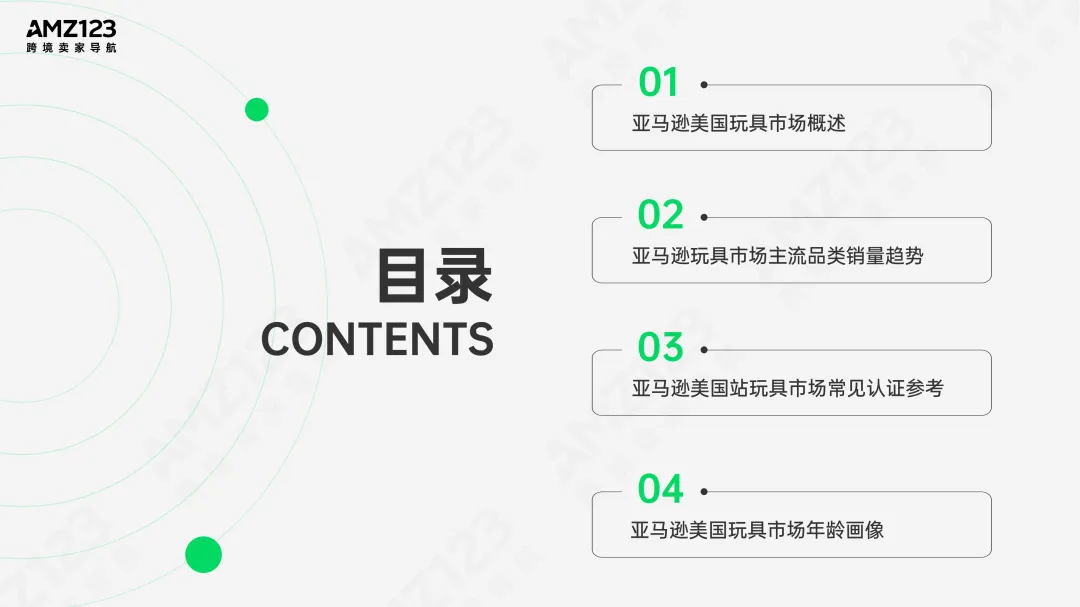 AMZ123 | 亚马逊美国玩具市场观察报告发布!