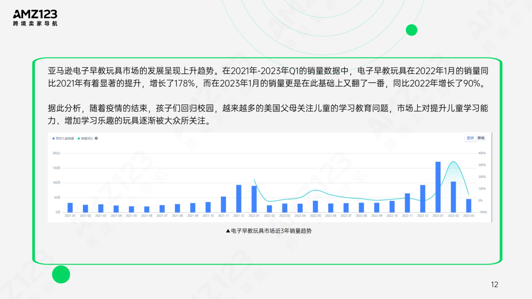 AMZ123 | 亚马逊美国玩具市场观察报告发布！