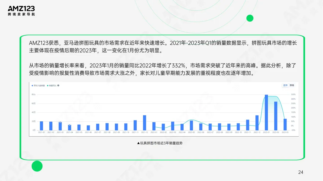 AMZ123 | 亚马逊美国玩具市场观察报告发布!