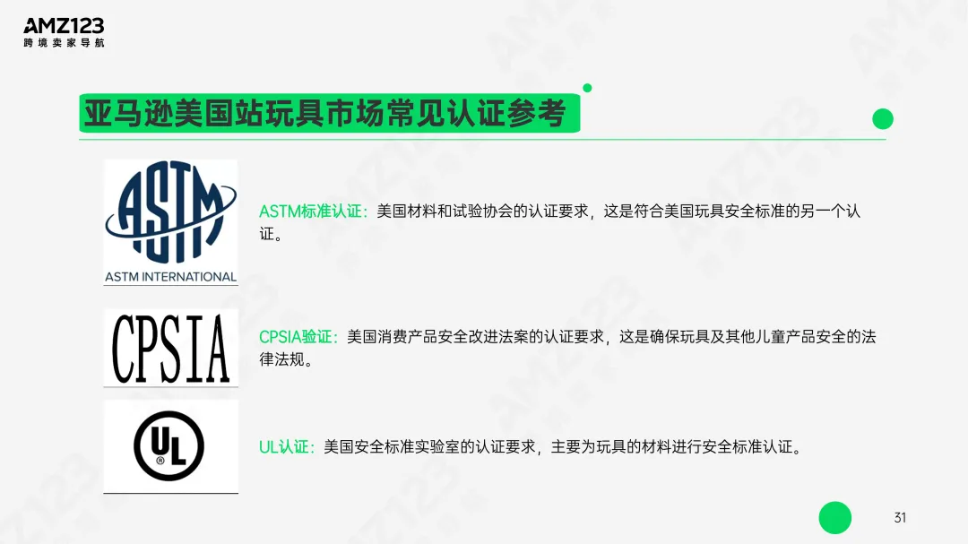 AMZ123 | 亚马逊美国玩具市场观察报告发布!