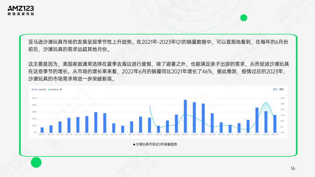 AMZ123 | 亚马逊美国玩具市场观察报告发布！