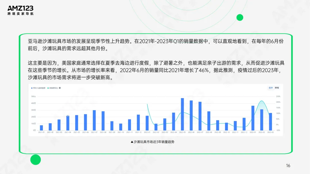 AMZ123 | 亚马逊美国玩具市场观察报告发布!