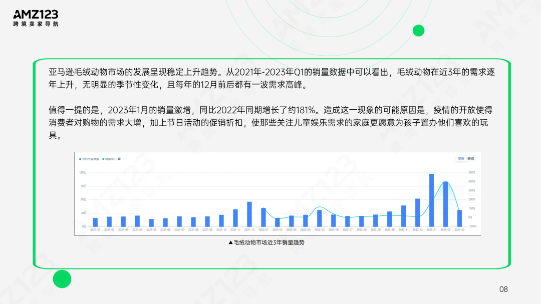 AMZ123 | 亚马逊美国玩具市场观察报告发布！