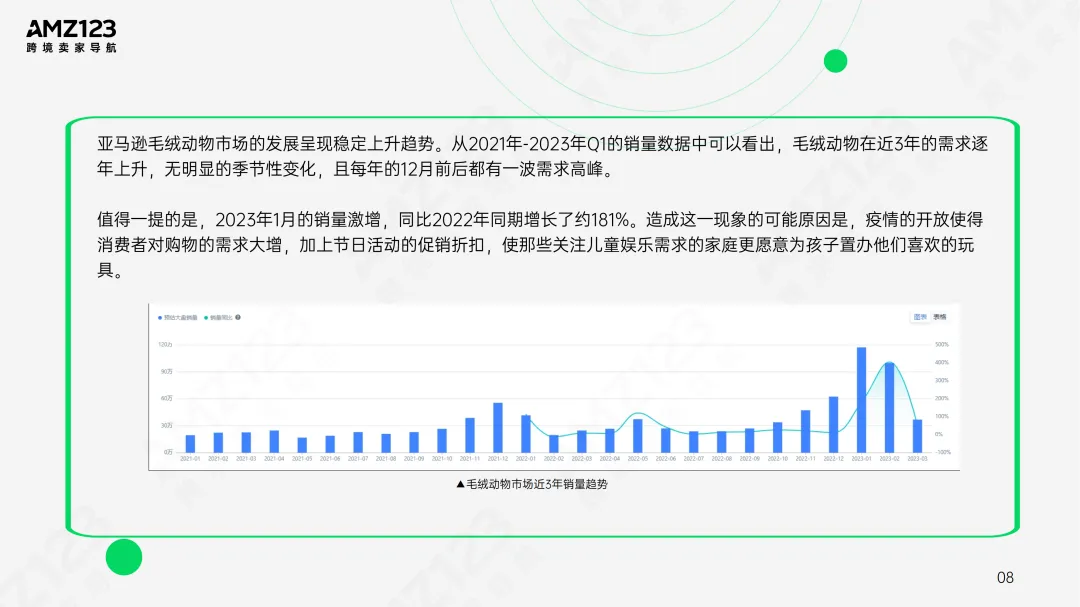AMZ123 | 亚马逊美国玩具市场观察报告发布!